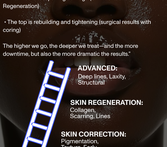 UltraClear Laser Skin Resurfacing