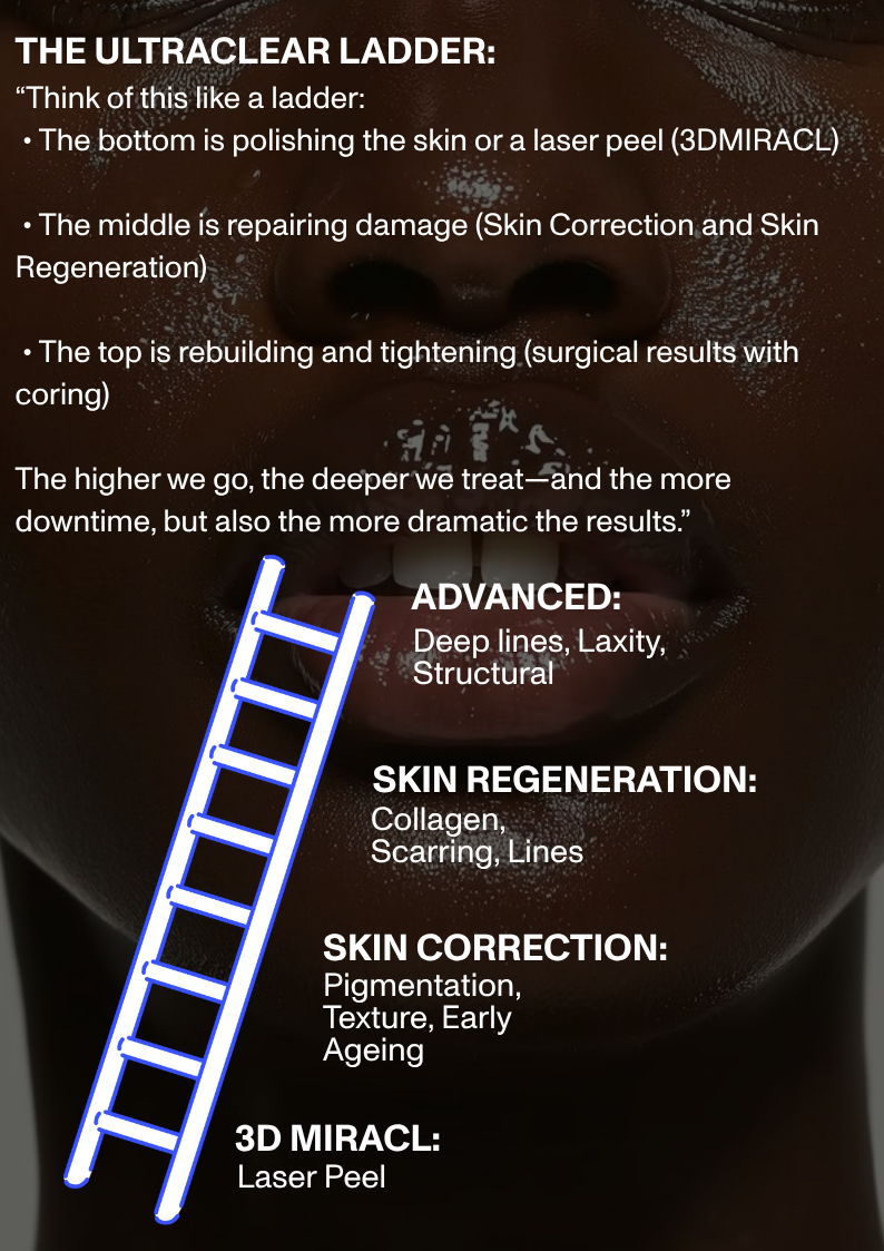 UltraClear Laser Skin Resurfacing